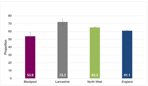 Belonging_Bpool_Eng_NW_Lancs
