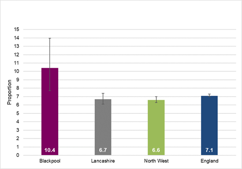 Loneliness_often_always_Bpool_Eng_NW_Lancs