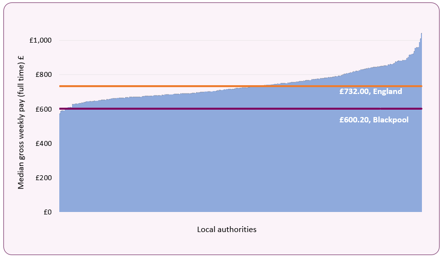 Median_earnings_2024