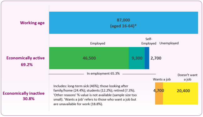 Economic_activity_Oct_23_to_Sept_24