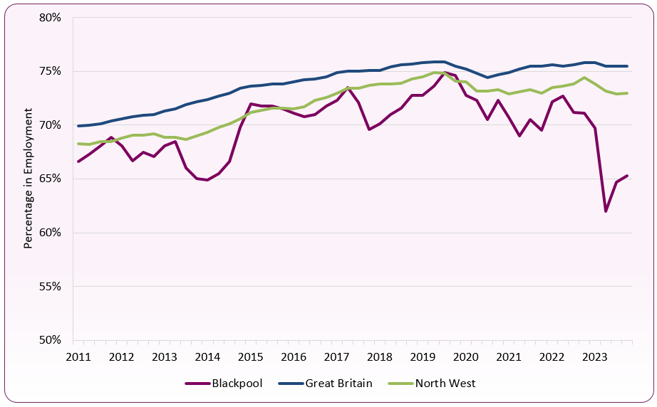 Employment_rate_Oct_23_to_Sept_24