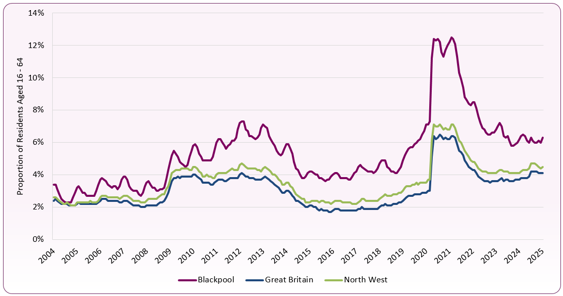 Unemployment_related_claimants_Jan_04_to_Jan_25