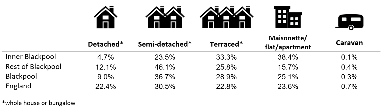 Housing_stock_Blackpool