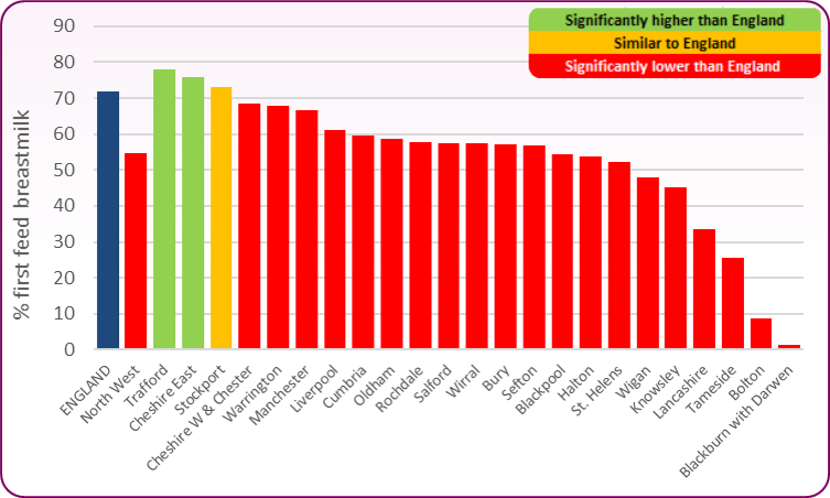 BF-1st feed-NW comparison 202021