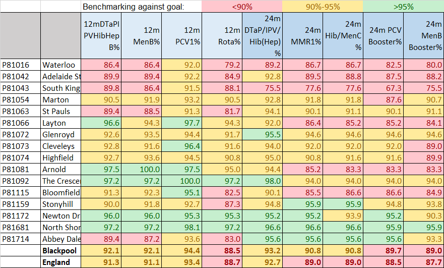 2yo GP variation table 2324