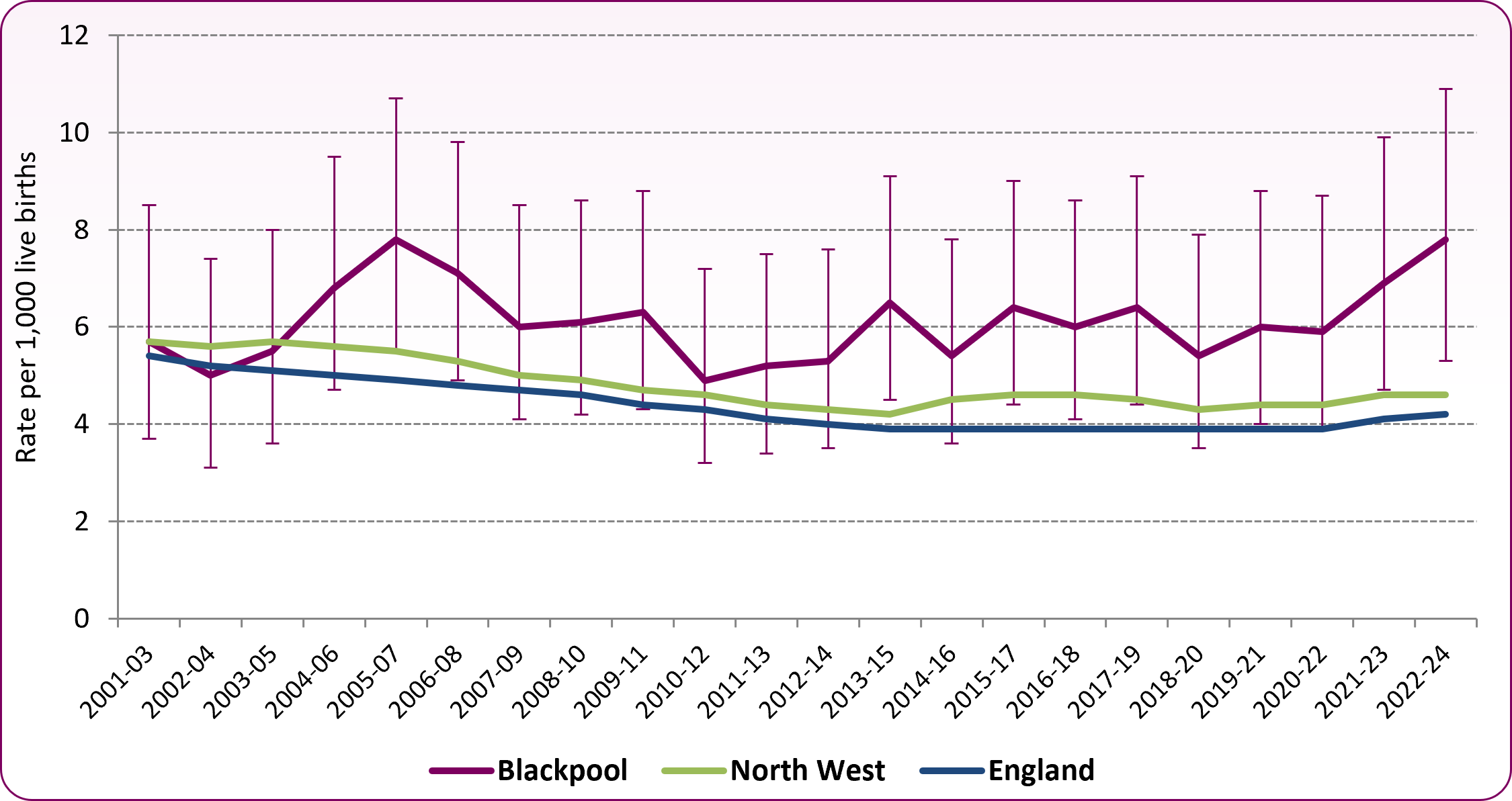 Infant_mortality_trend_to_2022_24