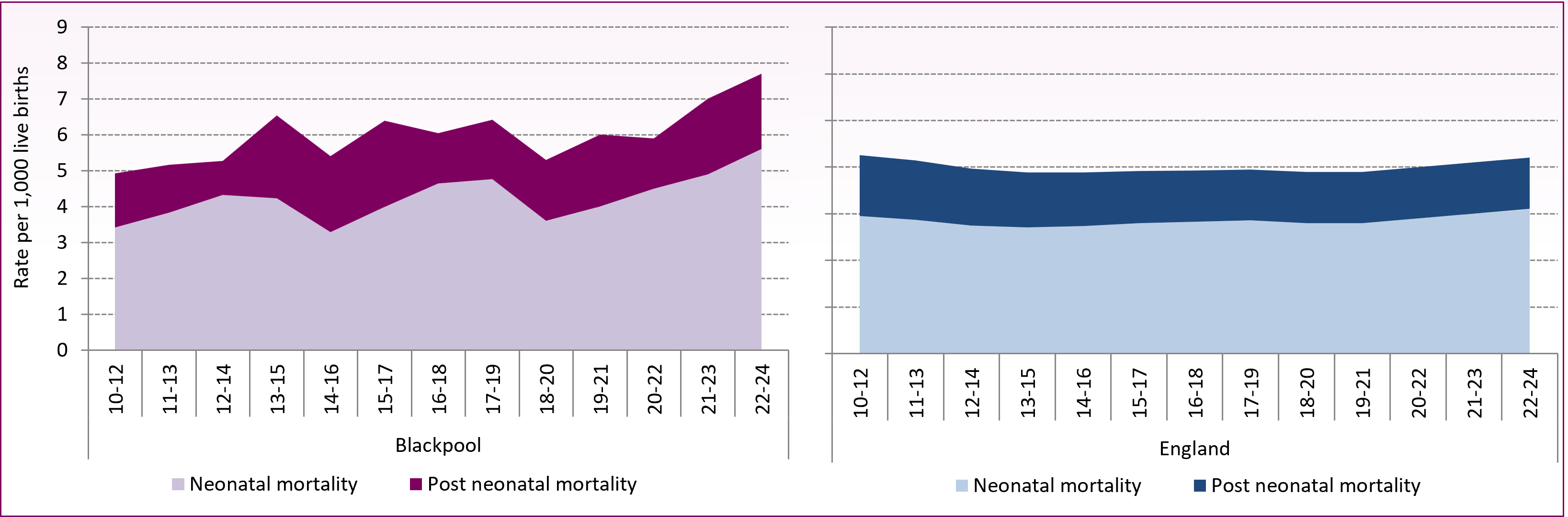 Neonatal and postneonatal trend to 22-24