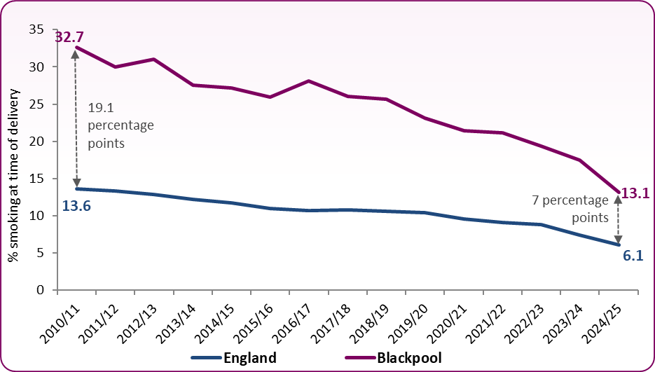 Trend in SATOD to 2024_2025